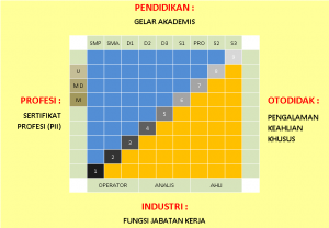 penjenjangan-kkni-melalui-4-jejak-jalan-pathways-serta-kombinasi-keempatnya-upload