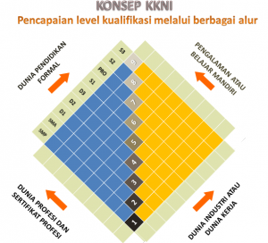pekerti-kkni